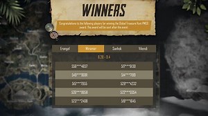 PUBG Mobile: Round 2 winners' list for Global Treasure Hunt is out