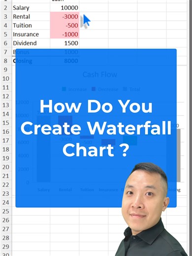 How Do You Create a Waterfall Chart? Not to decorate slides — but to understand where change really comes from. Why did revenue rise? Where did costs eat into results? A waterfall chart shows the story behind the numbers. When used well: ✔ Changes become obvious ✔ Logic becomes clear ✔ Decisions happen faster If you’re working toward stronger business analysis skills 👇 ——— ☀️ Here’s how I can help you: Master Excel for business analysis in one course Simpler · Clearer · No fluff 👉 https://www.