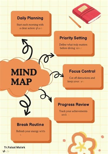 Mind map short tricks 😉 just see daily routine short clip and learn easily