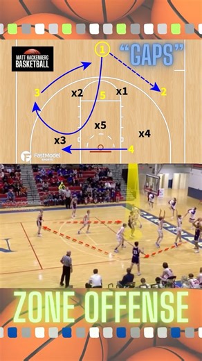 Matt Hackenberg | Basketball Coach on Instagram: "🎓 Simple and effective zone offense: ball movement, patience, and finding gaps to finish at the rim. 💬 Comment ZONE to receive a free zone playbook detailing 8 zone concepts I use coaching basketball 📍 Visit my store for basketball coaches with detailed guides on a variety of basketball schemes and resources. 📎 Link in bio. 🏆 Follow this account for daily plays, breakdowns, and schemes to build your powerhouse basketball program 🎯 #AAUbaske