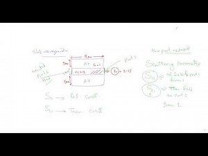 Propagation in dielectric waveguide Using COMSOL