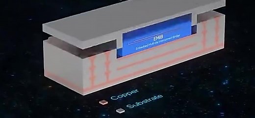 什么是英特尔的EMIB 技术？——实现异构的嵌入式多芯片互连桥技术