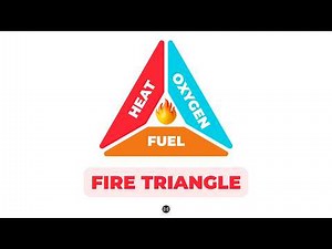 The Fire Triangle: Heat, Fuel, and Oxygen
