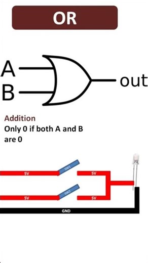 OR gate. #electronic #circuit #control #engineering #diy #coding #code #education