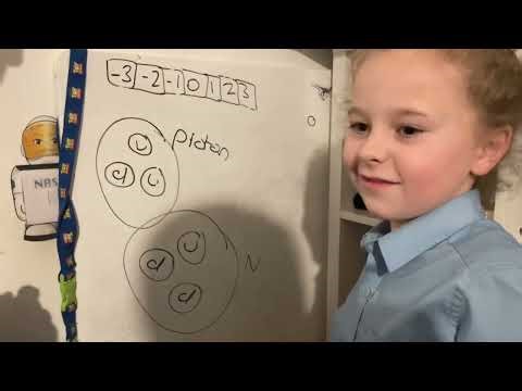 A level GCSE particle physics