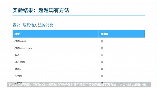 TextCNN：句子级 CNN，简单有效的baseline