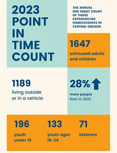 Point in Time Count (PIT) - Homeless Leadership Coalition