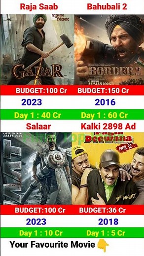Border 2 Box Office Collection | Sunny Deol | Varun Dhawan | Border 2 1st Day Collection Worldwide,