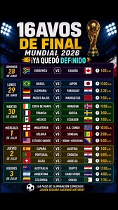 La Tabla Del Mundial 2026 16avos de la final del mundial de México 2026 #TikTokDeportes #ModoPartido #tigrillomx🇲🇽 #mexico #ia