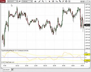 Super Pass Band Filter - NinjaTrader Ecosystem