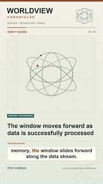 How Sliding Windows Stop Buffer Overflows #Shorts