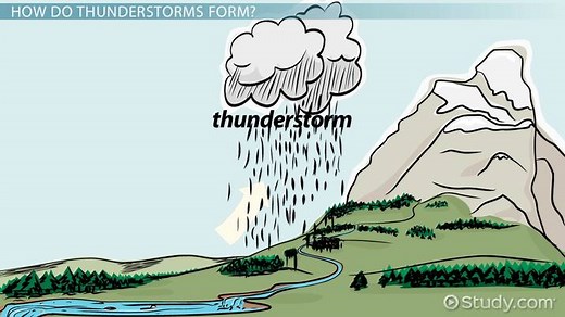 Thunderstorms Lesson for Kids
