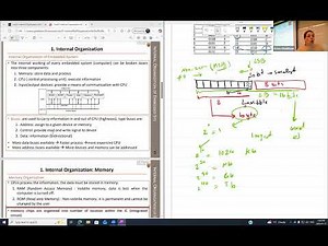 3. Embedded system structure
