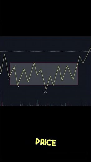 The Spring Trap in Trading