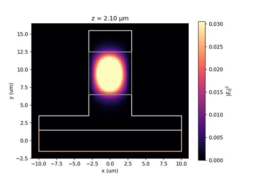 #photonics #computationalphysics #numericalmethods #python #opensource #scientificcomputing #integratedphotonics | Daniel Rodríguez Guillén
