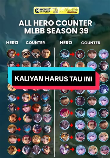 Panduan Counter Hero MLBB: Trik dan Tips Terbaik