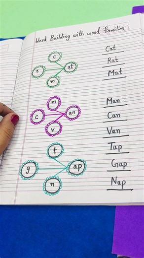 Word Family Activity for Kids | Easy Phonics Learning