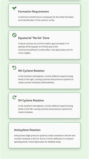 Role of Coriolis force in Cyclone dynamics