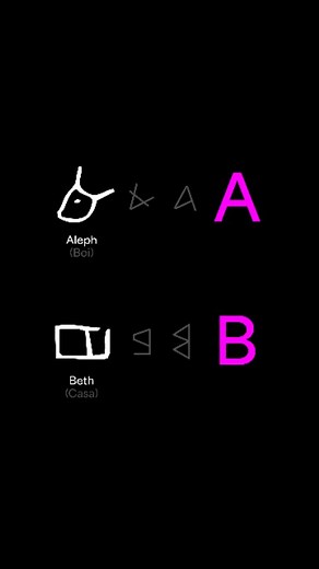 BlaBlaLab on Instagram: "A de ̶a̶m̶o̶r̶ Boi, B de ̶b̶a̶i̶x̶i̶n̶h̶o̶ Casa. As letras que você tá lendo agora vieram de desenhos! Essa evolução dos sistema de escritas é estudado na Grafemática (ou Grafêmica). Referências e créditos: • The World’s Writing Systems - P. T. Daniels, W. Bright • Linguística Histórica - C. A. Faraco • História Concisa da Escrita - C. Higounet • The Cambridge Handbook of Historical Orthography, p.118 - 137 (Grapholinguistics) • Traditional writing system in Southern Ind