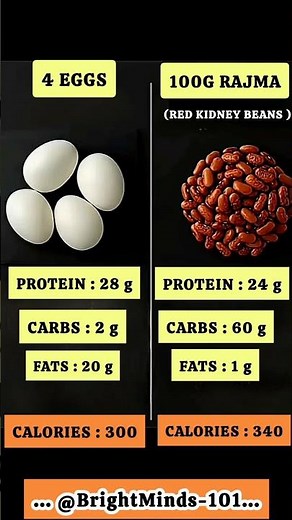 Eggs Vs Rajma| Protein, Calories, & Price Comparison | Best For Muscle Building #food