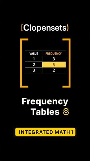 Even More Conditional Probability Using 2-Way Tables in 30 secs #maths #probability #statistics