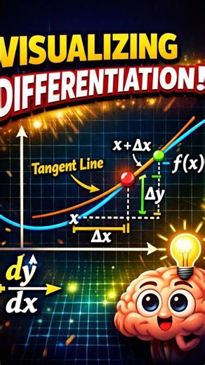 Visualization of Differentiation | Understand Derivatives Visually