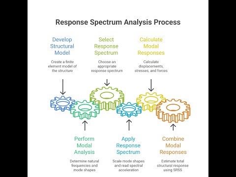 SIMPLE STEPS IN PERFORMINF RESPONSE SPECTRUM