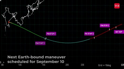 #ISRO has unveiled a 3D visualization of #Chandrayaan3's lunar lander, Vikram. This anaglyph, requiring red and cyan glasses for the 3D effect, was crafted from stereo navigation camera images onboard the rover Pragyan. By assigning the left image to the red channel and the right image to the blue and green channels, a stereoscopic effect is created, providing a sense of depth. In parallel, ISRO's Telemetry, Tracking, and Command Network conducted the second Earth-bound maneuver for the Aditya-L