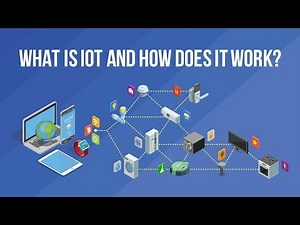 Internet of Things (IoT) | What is IoT | How IoT Works | IoT Explained | Cognixia