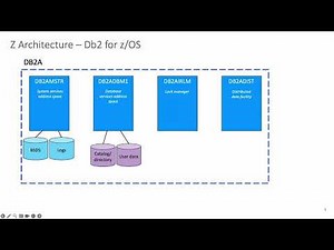 7K Db2 for zOS 101 Db2 and WLM