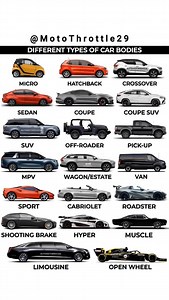 567 reactions · 18 shares |  Different Types of Car Bodies Explained | From Hatchback to Hypercar  #CarBodyTypes #TypesOfCars #CarCategories #AutomotiveKnowledge #CarLovers #AutoFacts #CarsOfInstagram #CarDesign #SUV #Sedan #Hatchback #Coupe #Hypercar #MuscleCar #OffRoad #Van #MPV #Roadster #Limousine #OpenWheel | Moto Throttle | Facebook