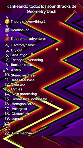 Ranqueando los soundtracks de Geometry Dash