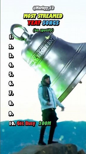 Yeat's Top 10 Most Streamed Songs