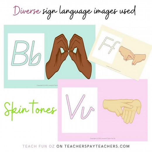 Auslan Alphabet Learn Australian Sign Language Posters Pastel Colours Classroom Decor Teach Fun Oz