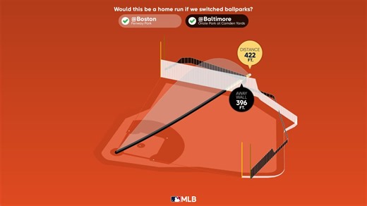 Measuring the stats on Ryan Mountcastle's home run