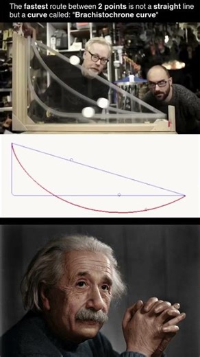 The fastest route between 2 points is not a straight line but a curve called “Brachistochrone curve”