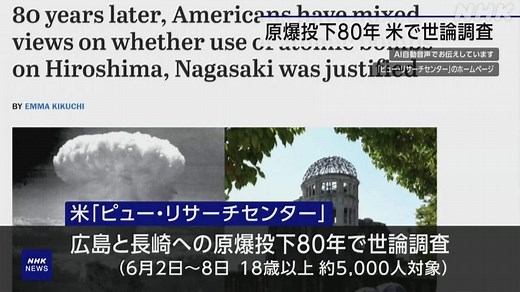 原爆投下80年 米で調査“正当化される”35％ “されない”31％ | NHKニュース