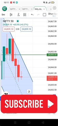 🔥 Parallel Channel Secrets | Levels Based Trading for Easy Profits 💰 #stockmarket #trading #nifty