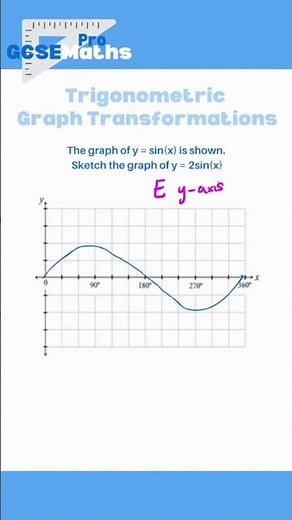 Trigonometric Graph Transformations #maths #gcse #algebra #graphs #revision #graphtransformations