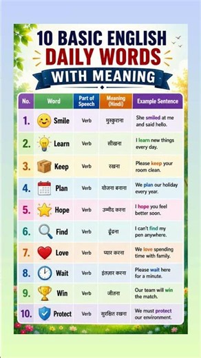 Daily routine English word meaning #english #viral