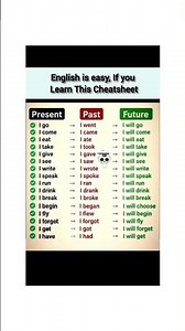 Basic English Grammar #englishgrammar #spokenenglish #english #gkshorts #education #englishspeaking