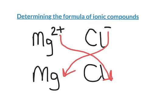 Ionic compounds - swap and drop