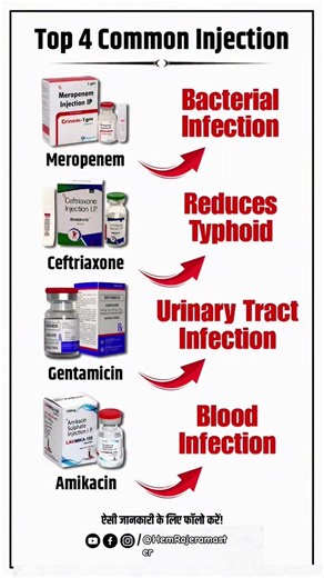 Top 5 Common Injection ,Uses, Benefits HealthTips#medicine #shorts#virel#youtubeshorts#injectionuse
