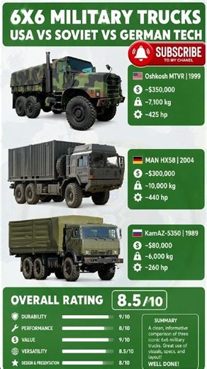 Built for War | Made to Survive #defense