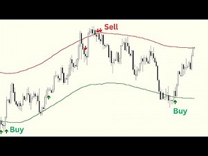Super Channel Arrow Indicator | 100% Non Repaint Indicator V4.0 | Tradingview Indicator