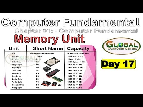 Computer Memory Units Explained समझिए आसान हिंदी में (Day 17)