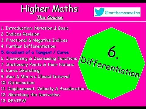 6.5 Differentiation 5. Gradient of a Tangent / Curve - Higher Maths Lessons - @MrThomasMaths SQA