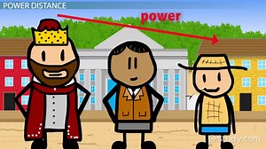 High vs. Low Power Distance Culture | Definition & Examples