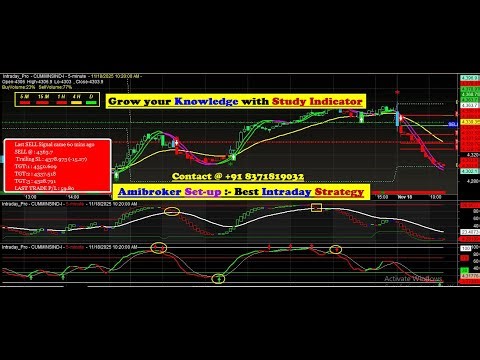 AmiBroker Buy Sell Signal Software with Auto Target & Stop loss | Amibroker Best Setup Explain HINDI