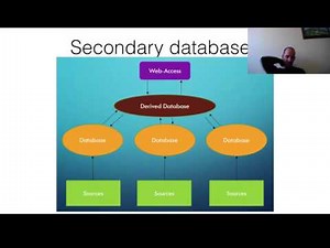 Biological databases introduction